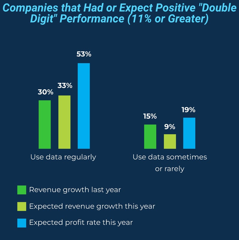 aec-insights-executive-chart