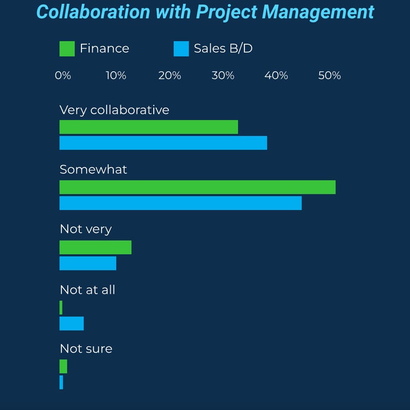 aec-insights-project-management-chart