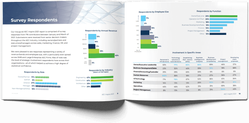 AEC Inspire Report