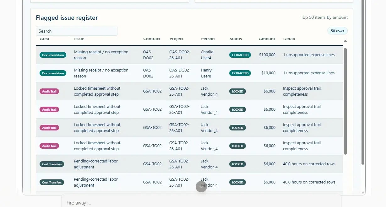 Flagged issue register showing documentation, audit trail, and cost transfer exceptions